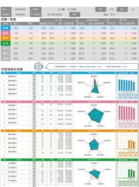 成績表（一部）
