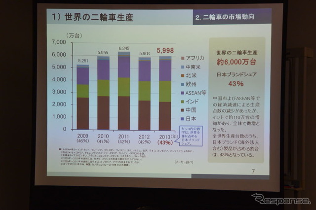 二輪4社合同記者会見
