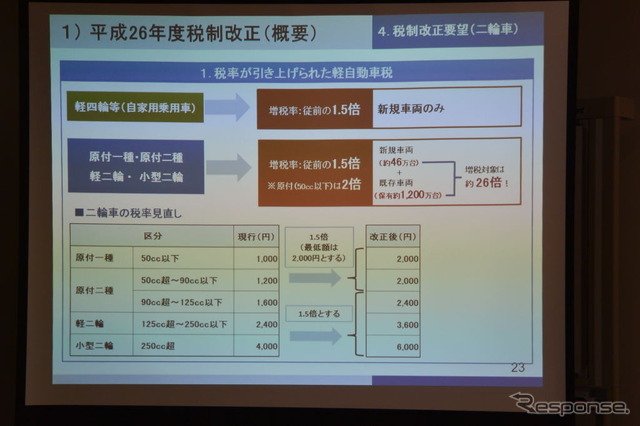 二輪4社合同記者会見