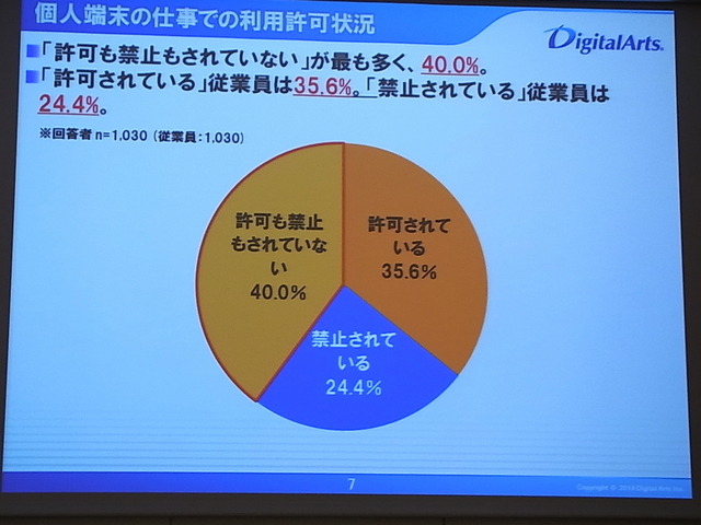 個人端末の利用許可状況