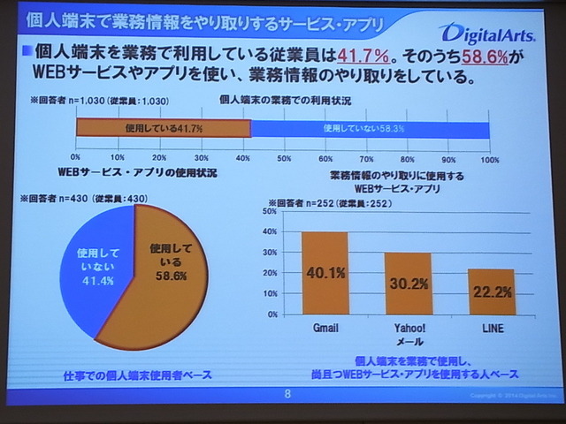 個人端末で利用されるWebサービスとアプリ