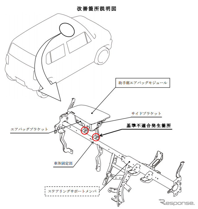 改善箇所