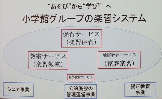 楽習システム