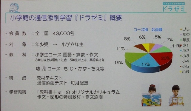 ドラゼミの事業概要