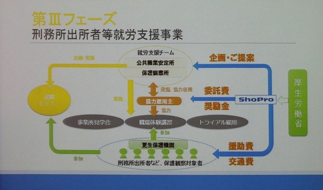 出所者支援も事業化を目指している