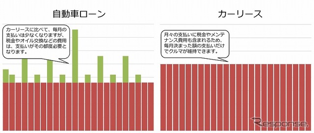 オートバックスカーリース「まる乗り」