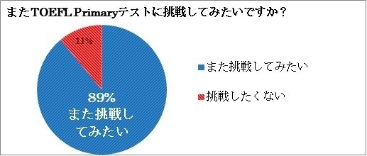 アンケート結果