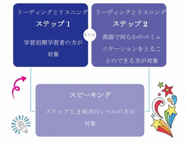 試験の対象
