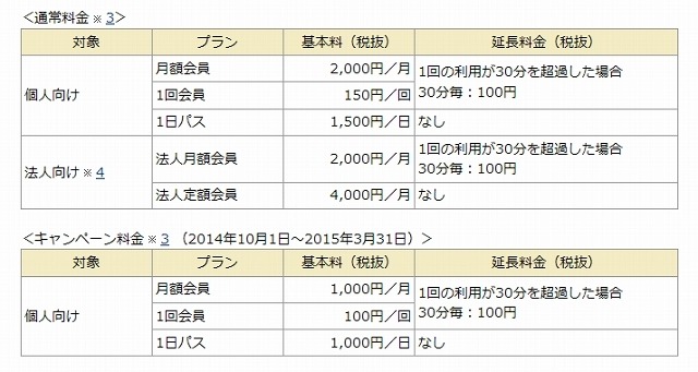 利用料金