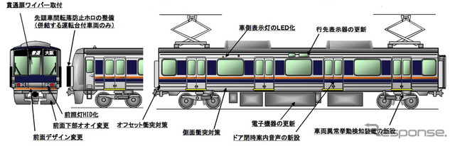 JR西日本は207系電車のリニューアルを行うと発表。安全性向上やバリアフリー対応の充実を図る