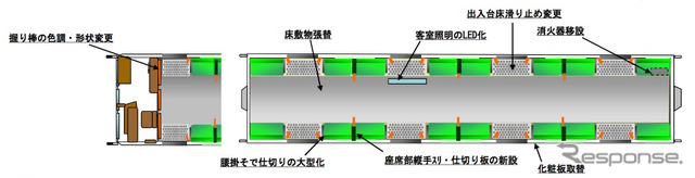 JR西日本は207系電車のリニューアルを行うと発表。安全性向上やバリアフリー対応の充実を図る
