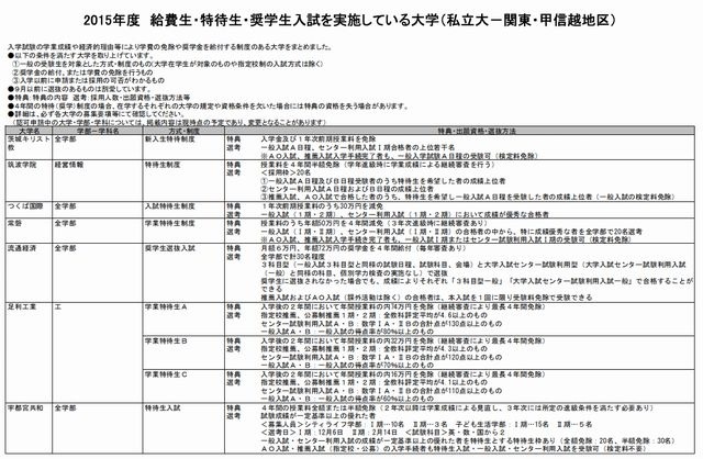 給費生・特待生・奨学生入試を実施している大学（私立大－関東・甲信越地区、一部）