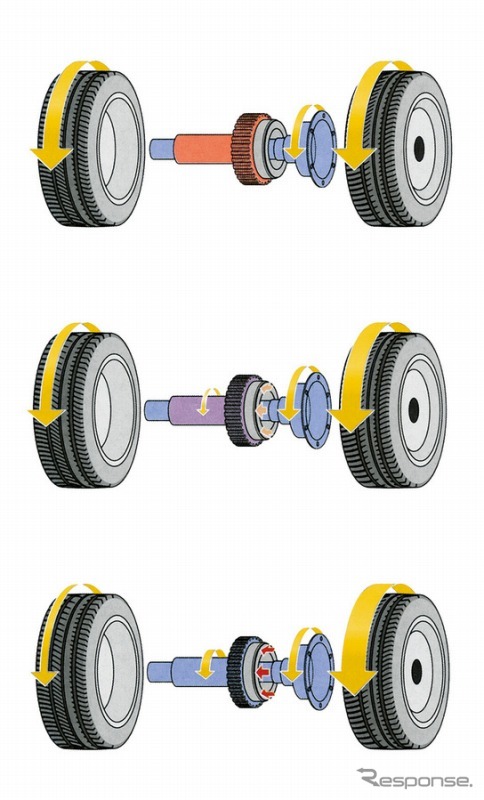 VW ゴルフ GTIパフォーマンス