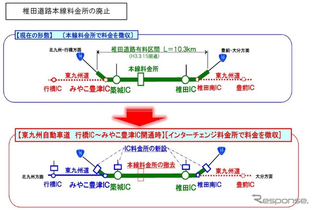 東九州自動車道 行橋IC～みやこ豊津IC、2014年12月に開通