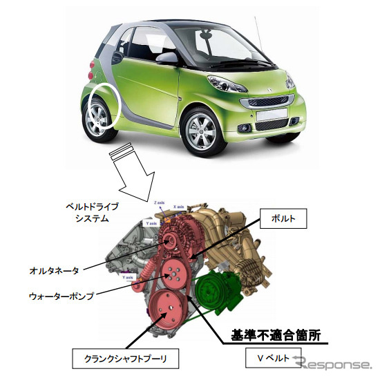 【リコール】スマート フォーツー…エンジンが再始動できないおそれ