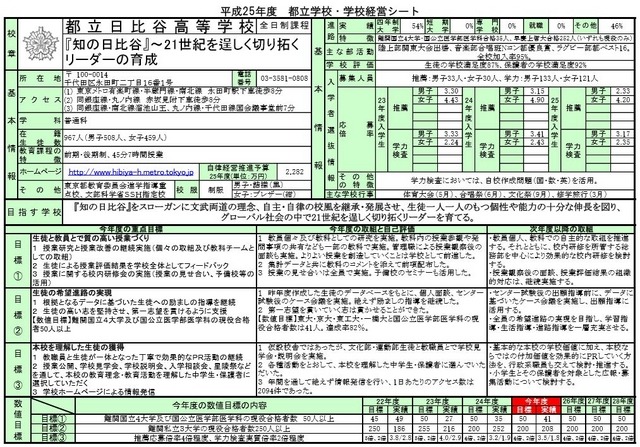 日比谷高校（平成25年度）