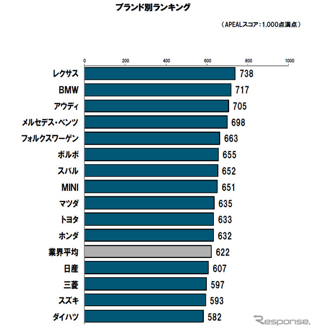 ブランド別ランキング