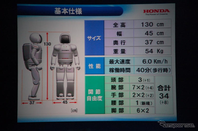 ASIMO の走りに磨き---「わたしの仕事はどうなる」写真蔵