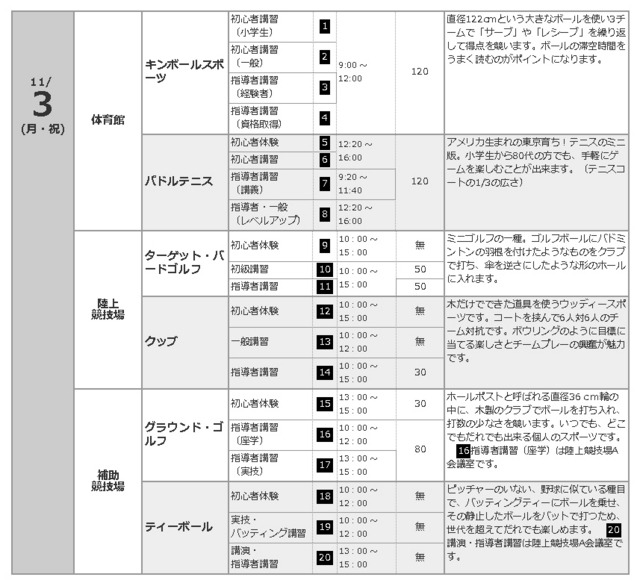 11月3日の開催種目