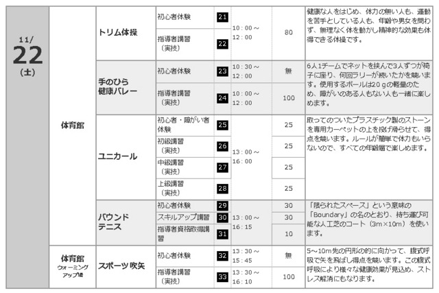 11月22日の開催種目