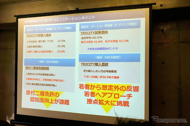 新規顧客拡大に向けたポイント