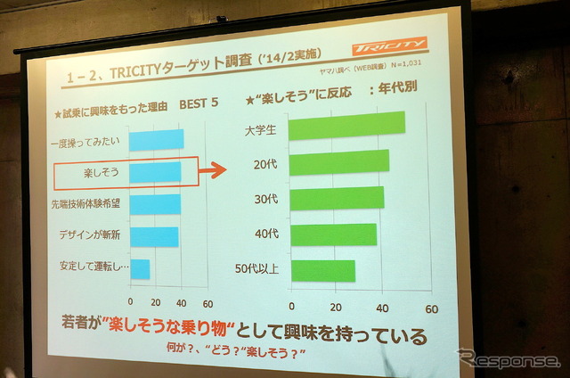 トリシティターゲット調査