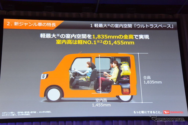 ダイハツ工業 新型軽乗用車 技術説明会