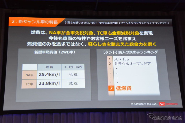 ダイハツ工業 新型軽乗用車 技術説明会