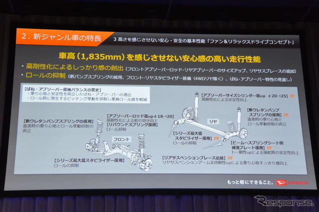 ダイハツ工業 新型軽乗用車 技術発表会