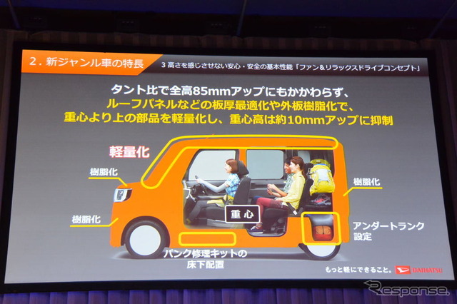 ダイハツ工業 新型軽乗用車 技術発表会