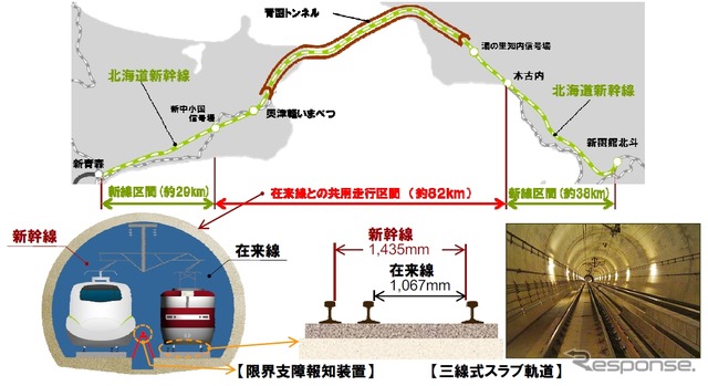 新青森～新函館北斗間の路線図。12月からの走行試験は青函トンネルを含む奥津軽いまべつ～新函館北斗間で実施する。