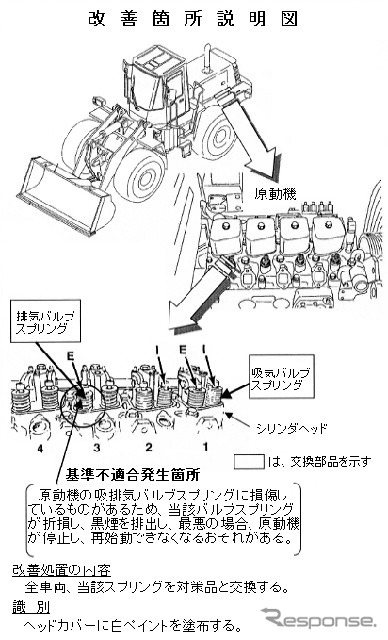 【リコール】コマツのショベルカー、黒煙を噴出して作動停止