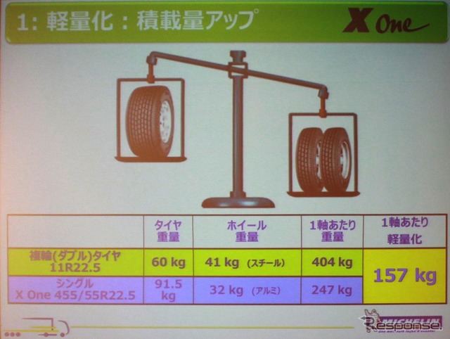 アルミホイールと併用すればかなり軽量化が可能