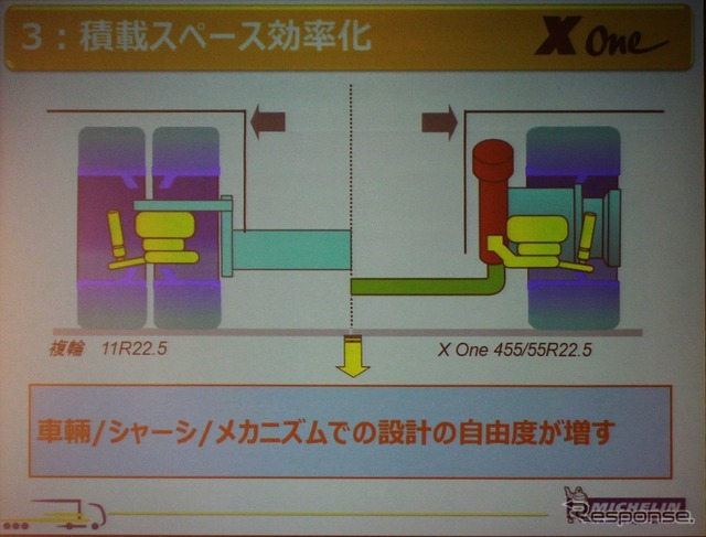 スペース確保と設計の自由度を高める