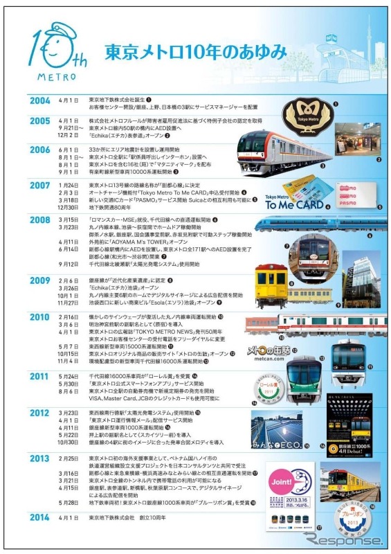 「東京メトロ10年のあゆみ」を紹介した歴史年表も付く。