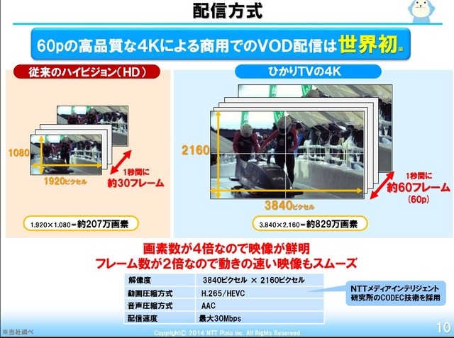 映像配信方式は60fps(60p)による高品質な4K配信となるが、これは世界初となるものだ。圧縮方式については「H.265/HEVC」という新技術を採用