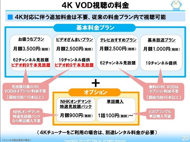 4K VODの料金は、従来の基本プランに入っていれば、いっさい追加料金なしでOKだ。ただし、NHKオンデマンドの特選見放題パックはオプションで月額900円(単話では100円)