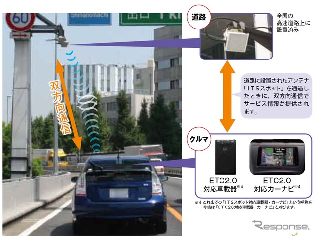 路車協調システムのETC2.0。サービスを受けるには専用の機器やナビが必要。