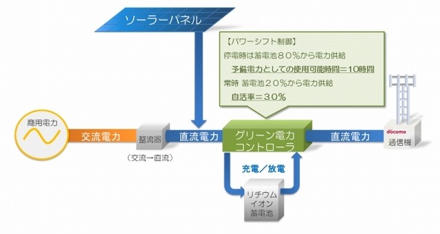 構成図