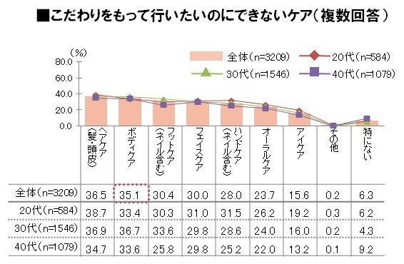 こだわりをもって行いたいのにできないケア