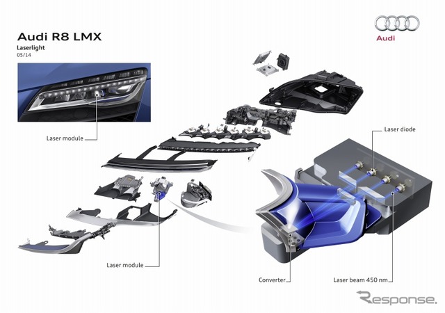 アウディ・R8 LMX