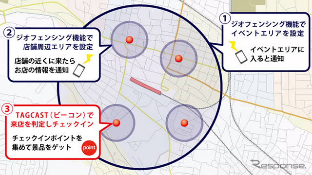 実証実験のイメージ