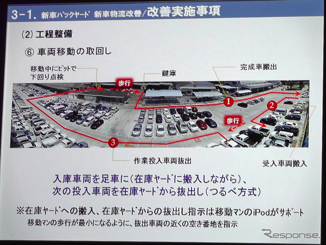 タイトヨタ(TMT)サミット店