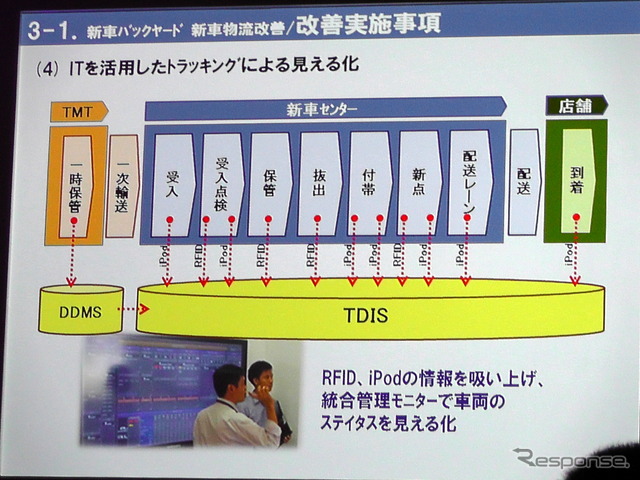 タイトヨタ（TMT）サミット店