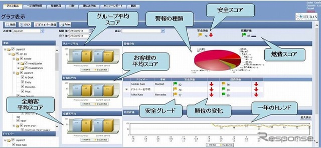 車両動態管理