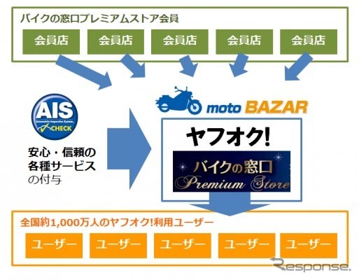 サービス概要