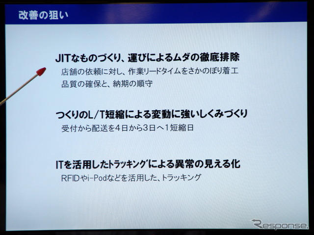 バックヤードでの改善の狙い