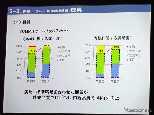 【タイトヨタ 販売店カイゼン 最前線】オプション装着は“からくり”駆使してタクトタイム18分を厳守