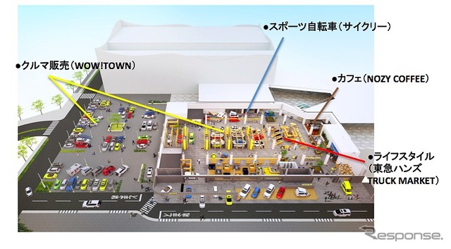ガリバー、イオンモール木更津内にライフスタイル店舗「HUNT」をオープン