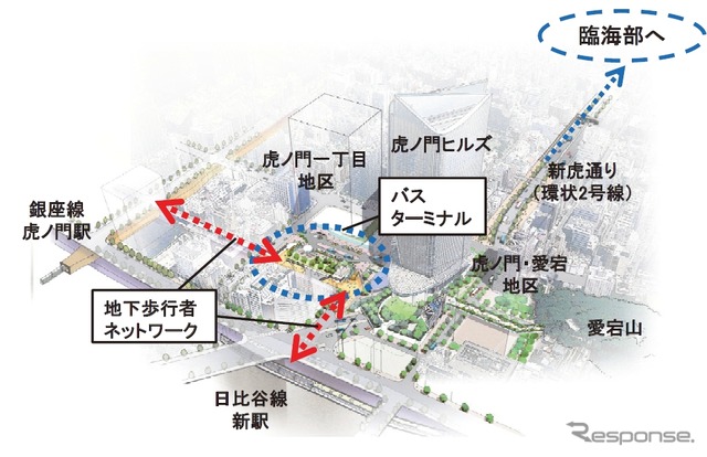 虎ノ門地区のイメージ(東京都長期ビジョン中間報告より)。日比谷線新駅やバスターミナル、地下歩行者ネットワークなどを整備して交通結節機能の強化を図る。